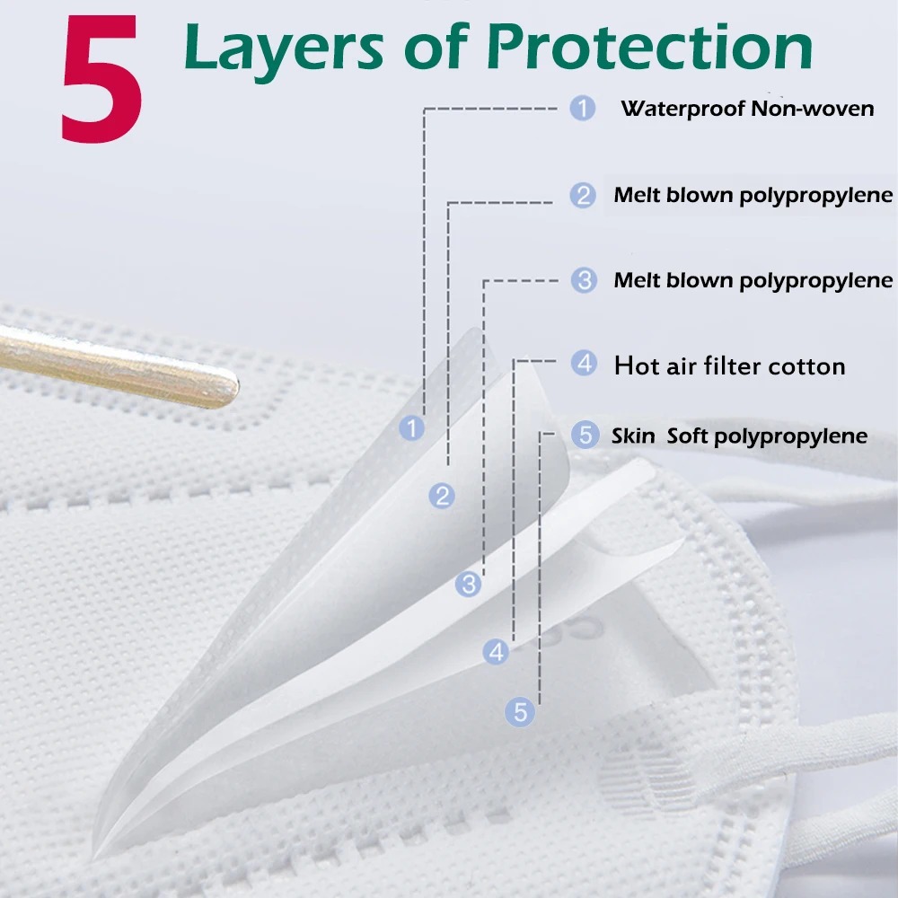 100 Stück Kinder-Masken FPP2 S – Disposable Surgical Mask Bewertung und Preis